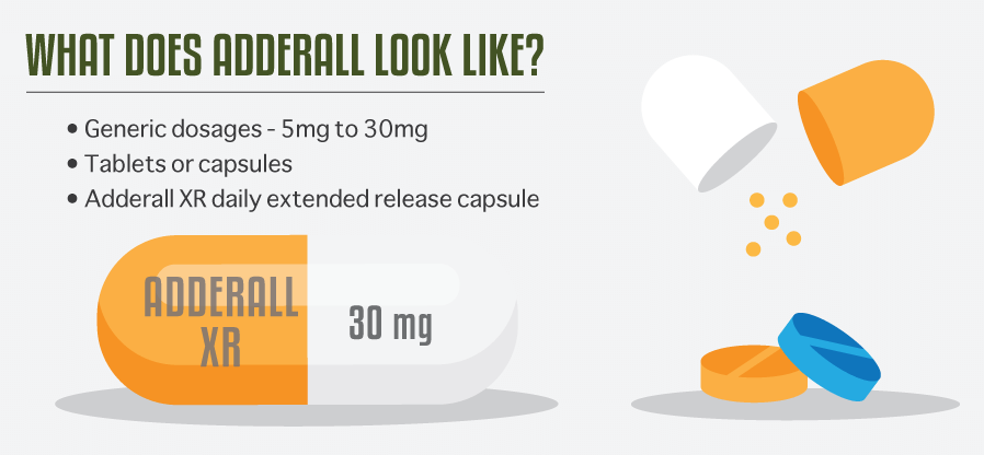 Adderall comes in generic dosage from 5mg to 30 mg, can be tablets or capsules, also there is one adderall XR daily extended release capsule