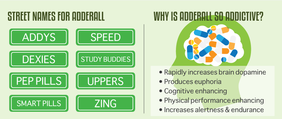 adderall dose for teenagers