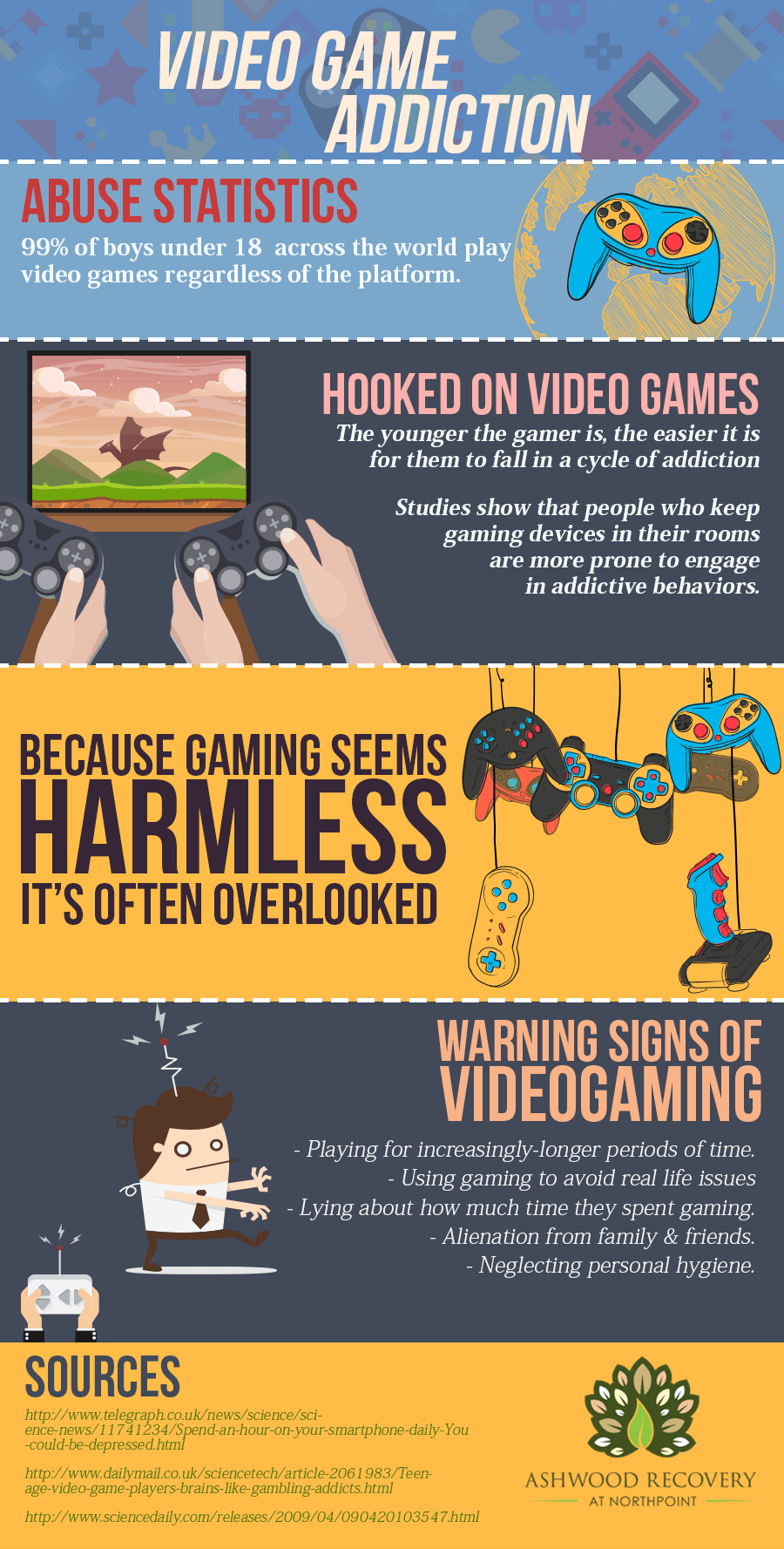 research about computer games addiction