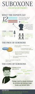 Experts Weigh In On Suboxone For Detox Or Forever