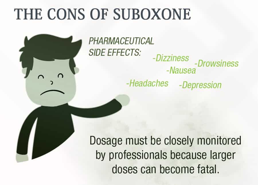 Cons of Suboxone