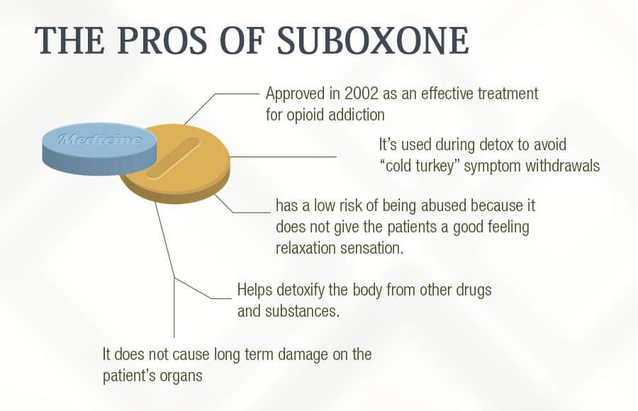 Pros of Suboxone