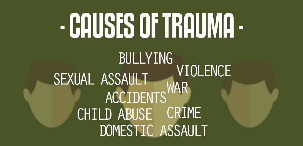 What Causes Trauma?