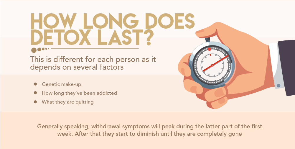 The Duration of Drug Detox when You Go Cold Turkey