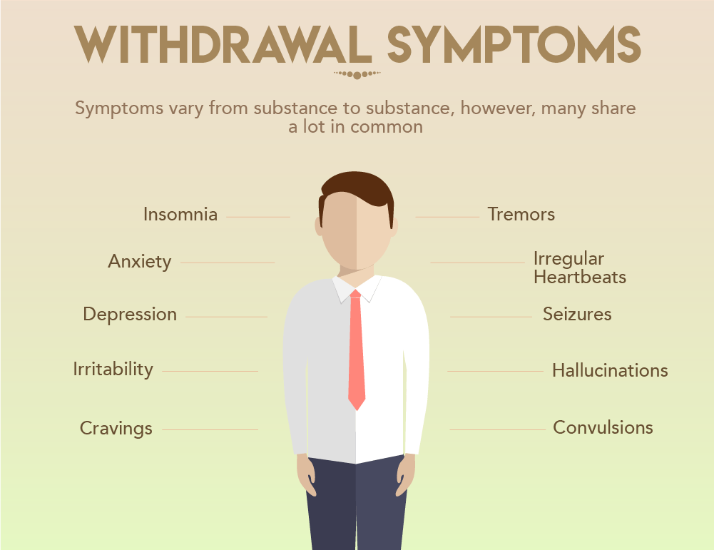 Drug Detox and Withdrawal Symptoms