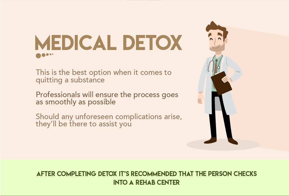 Medical Drug Detox and Alcohol Detox