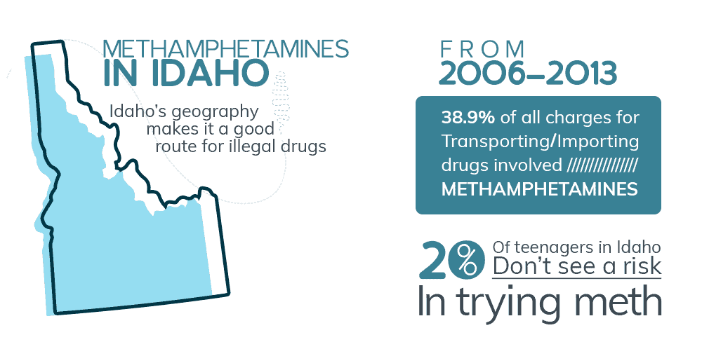 The Reality of Methamphetamines in Idaho