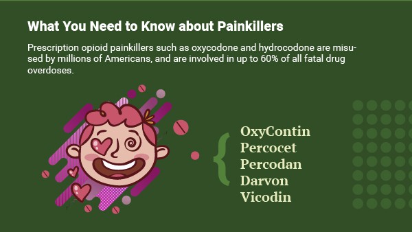 What You Need to Know about Prescription Painkillers