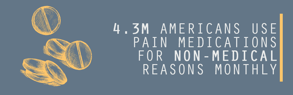 Opioid Addiction and Painkiller Abuse Are Pressing Concerns