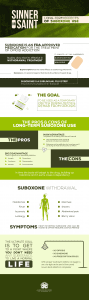 Sinner or Saint Long Term effects of Suboxone Use