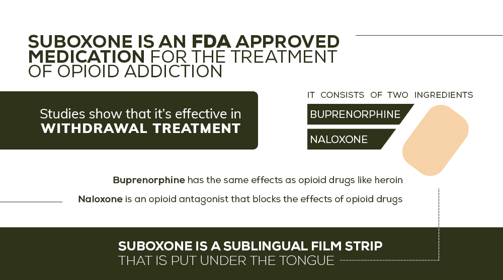 suboxone fda approved