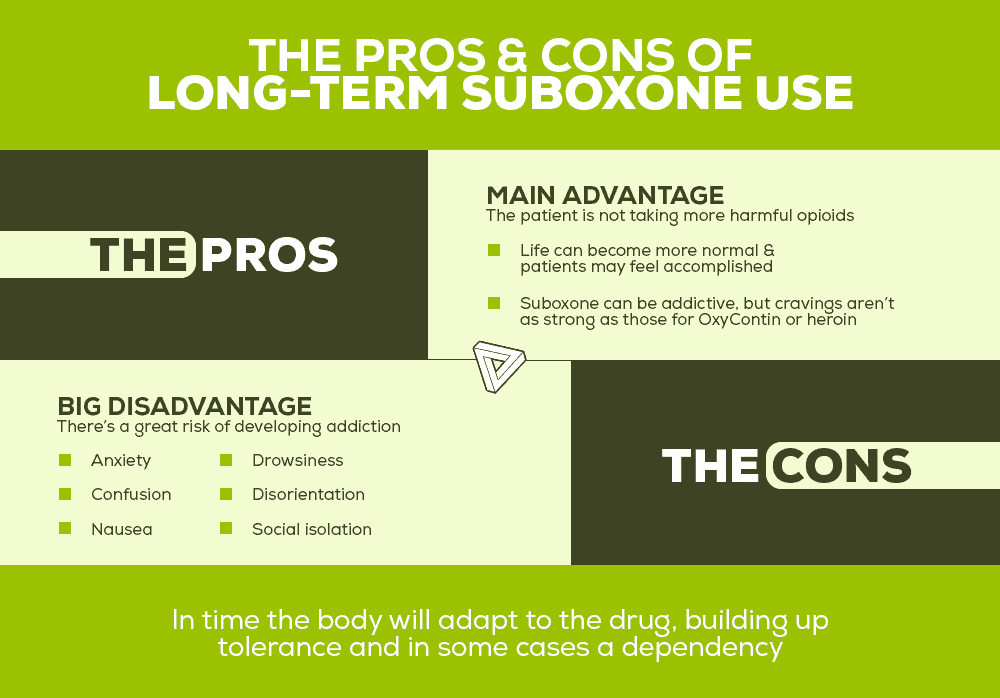 suboxone pros and cons