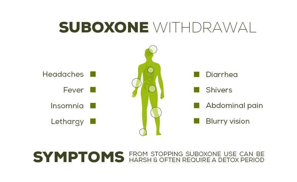 symptoms of suboxone withdrawal