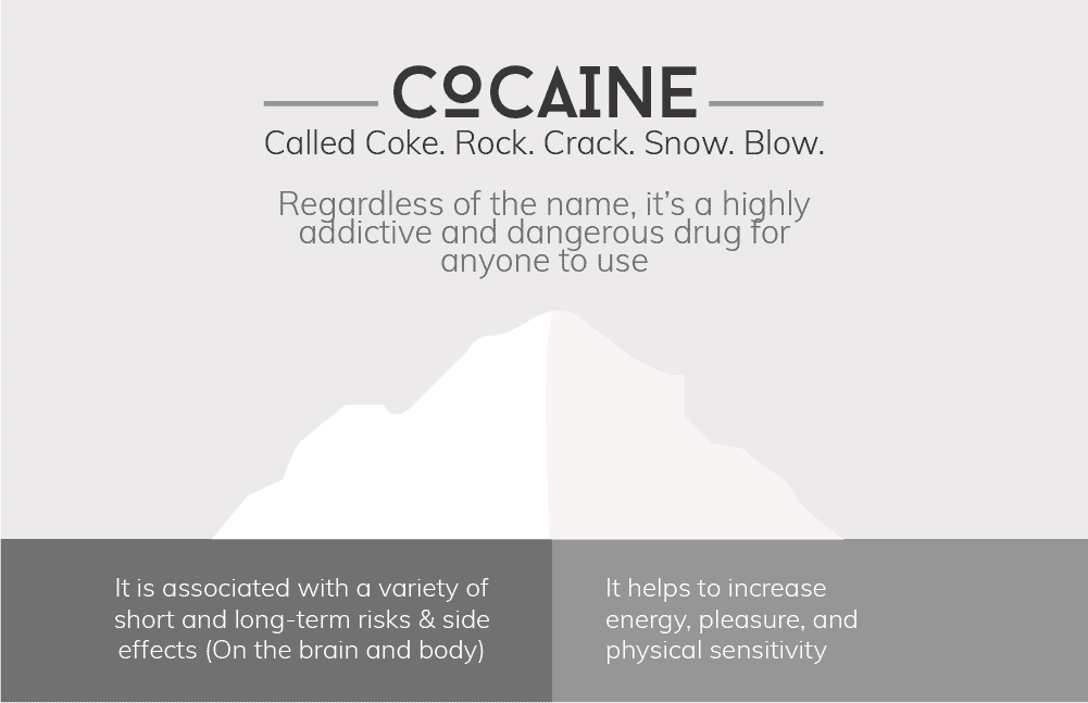 Cocaine Street Names