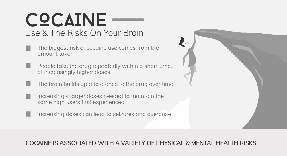 The Risks That Cocaine Use Places on Your Brain