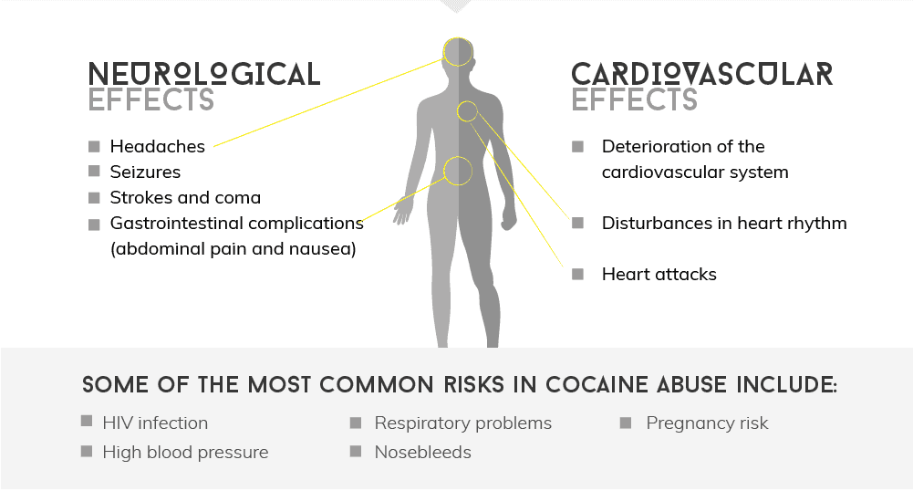 What Side Effects Does Using Cocaine Have on Your Brain?