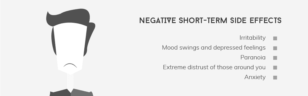 Negative Short Term Side Effects