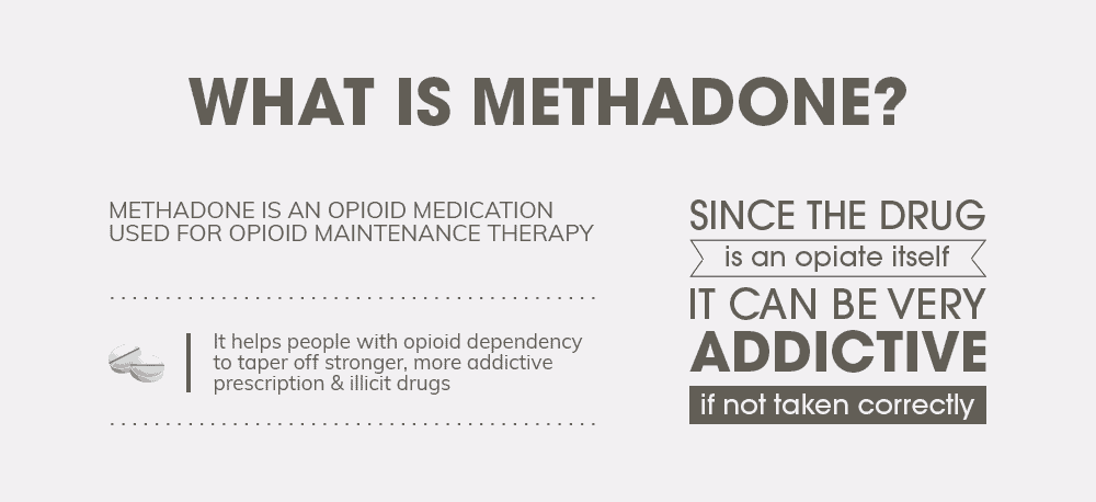 what is methadone