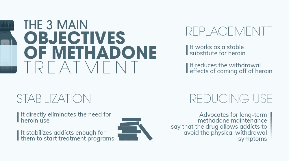 main objectives of methadone treatment