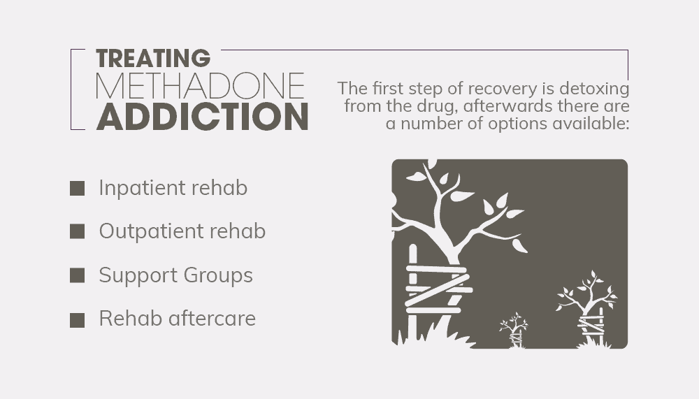 treating methadone addiction