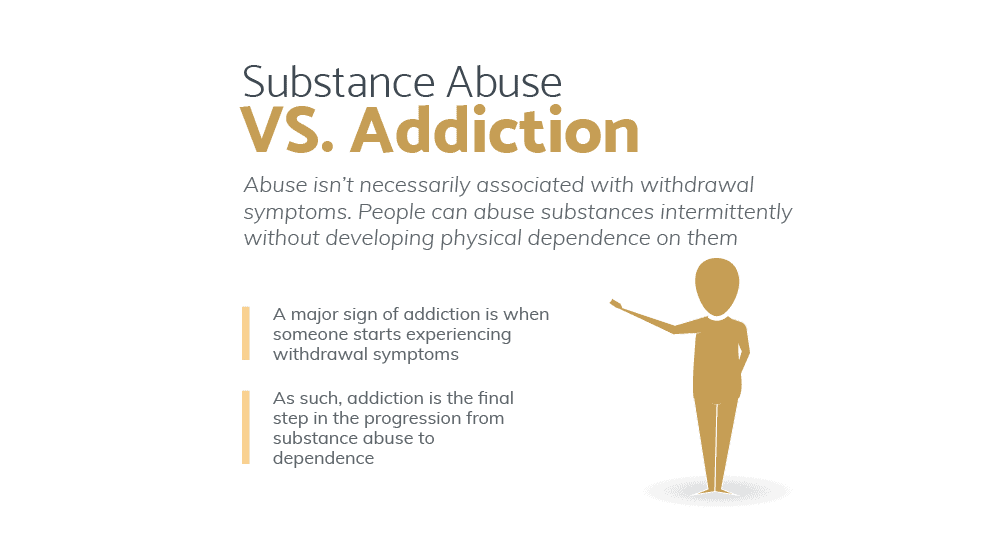 04-abuse-vs-addiction