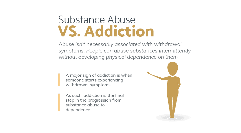 Four Differences Substance Abuse vs. Addiction (2022)