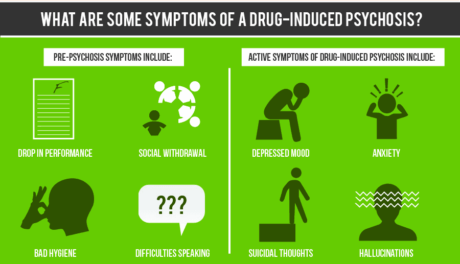 What Are Some Symptoms of a Drug-Induced Psychosis?