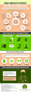 Drug Induced Psychosis and How You Can Recover