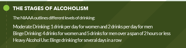 What Makes Someone an Alcoholic?