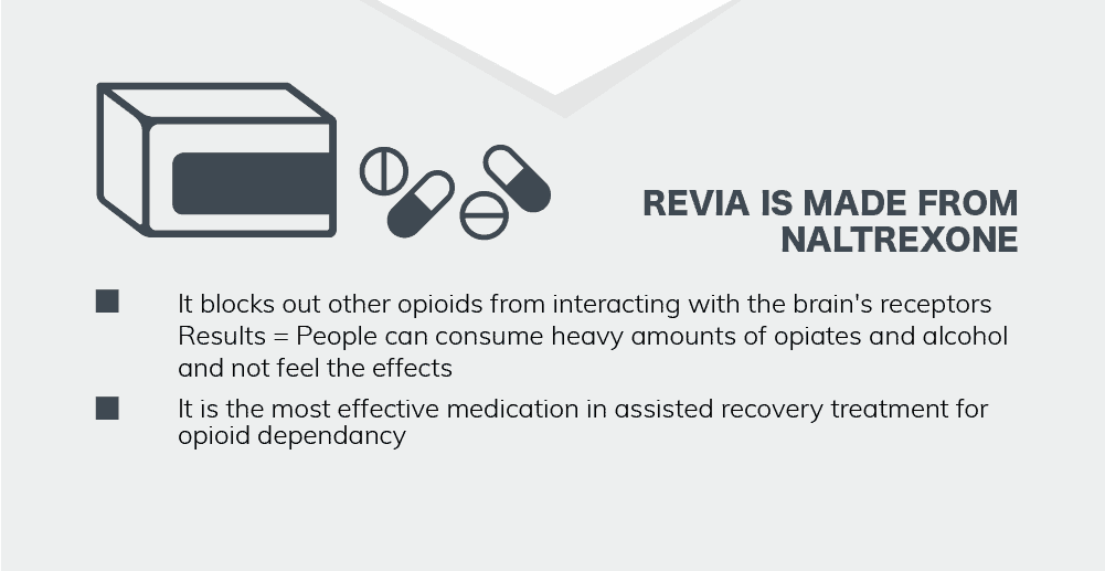 ReVia Is Made from Naltrexone