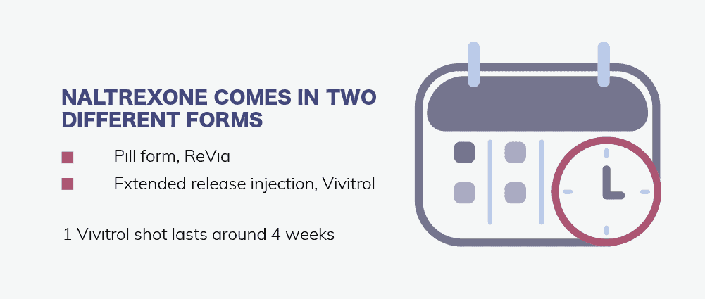 Naltrexone Comes in Two Different Forms