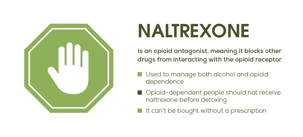 How Naltrexone Works