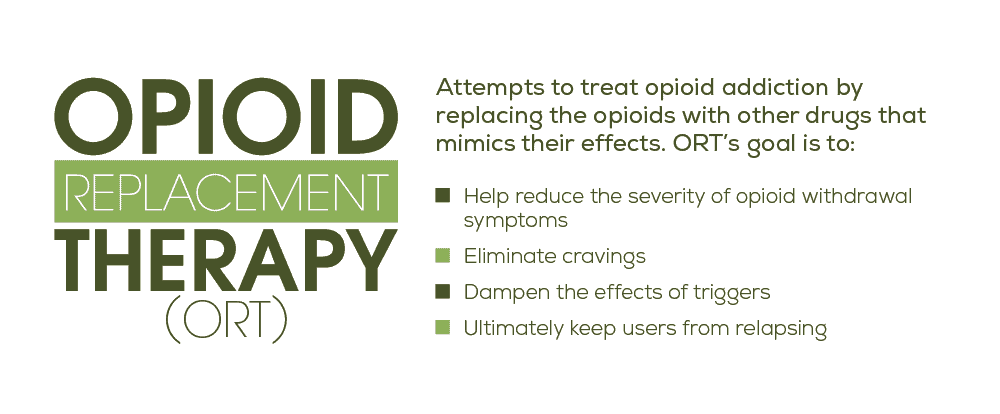 Opioid replacement therapy
