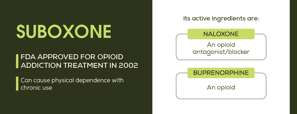 Suboxone for Opiate Replacement Therapy