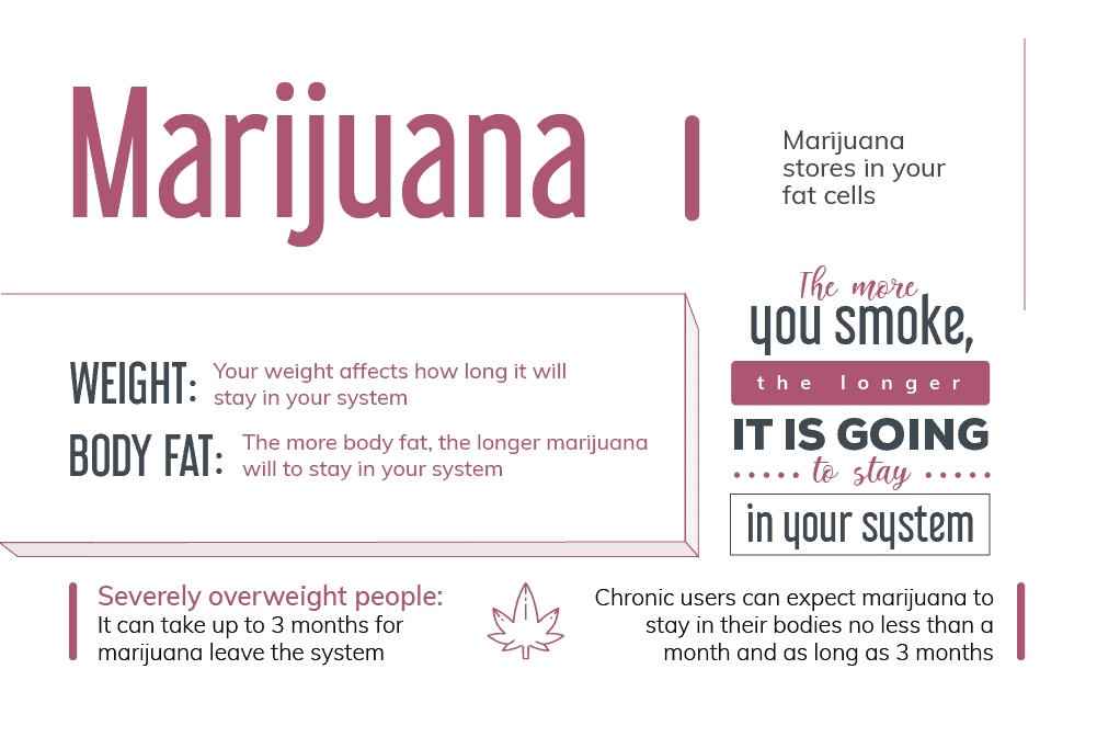 Marijuana