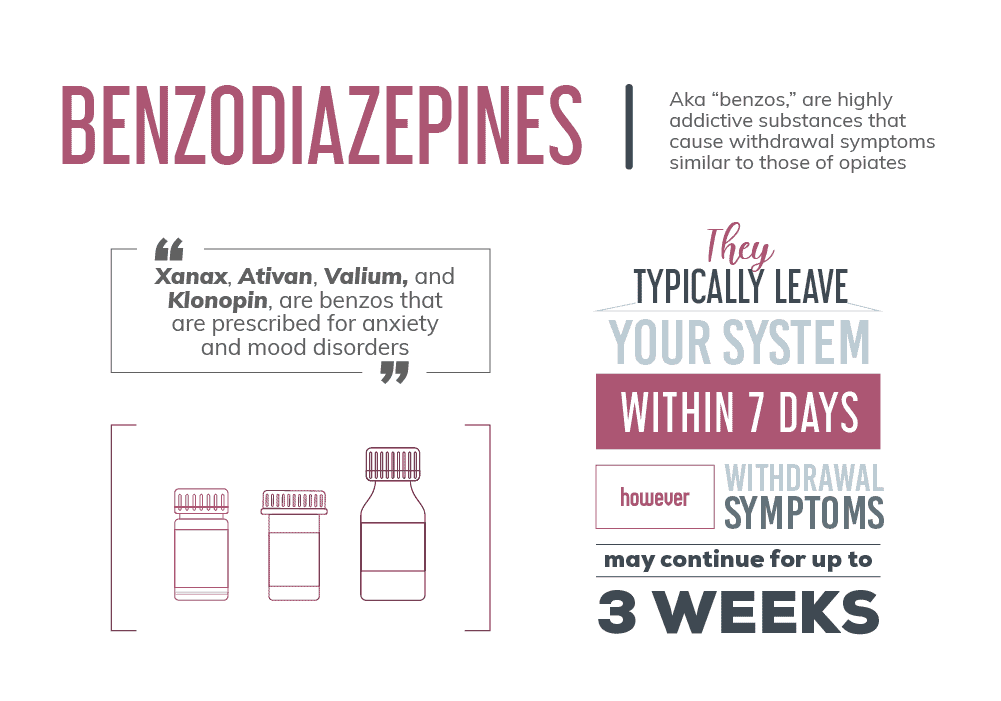 Benzodiazepines