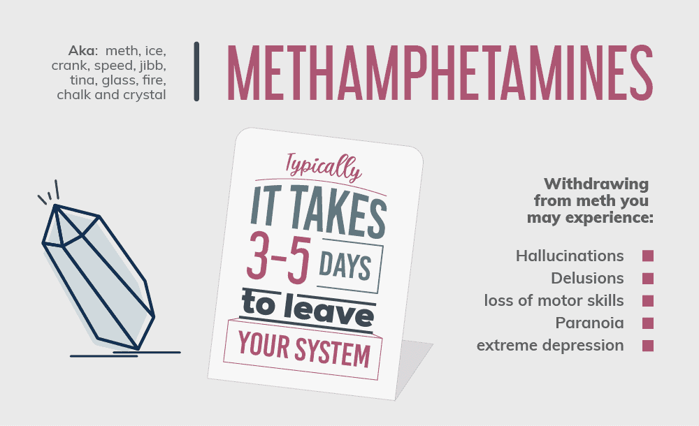 Methamphetamines