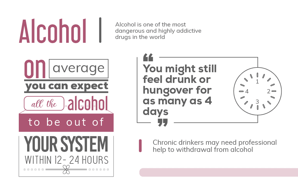 How Long Do The Top 10 Most Addictive Substances Stay In Your System  09