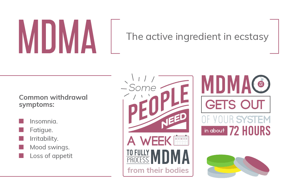 MDMA