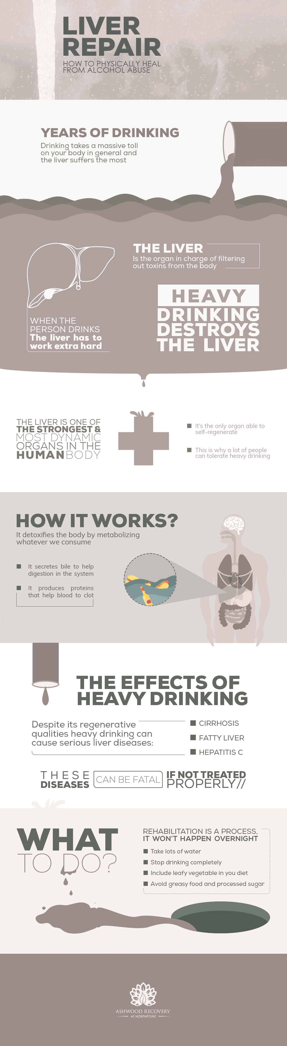 Alcohol Abuse And The Liver: Healing Is Possible