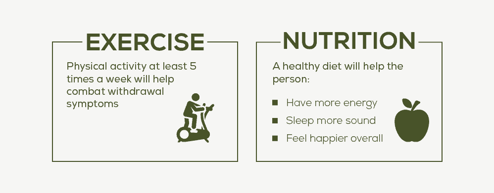 Exercise and Nutrition