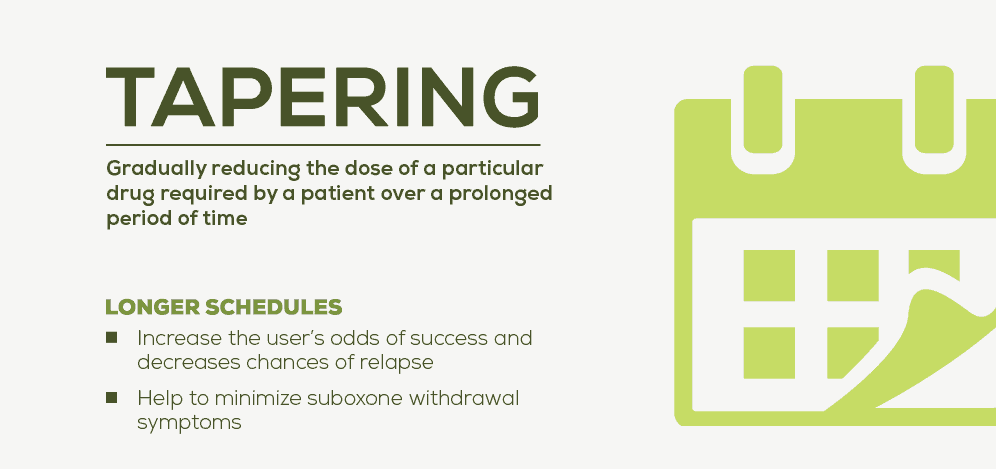 Effectiveness of Buprenorphine