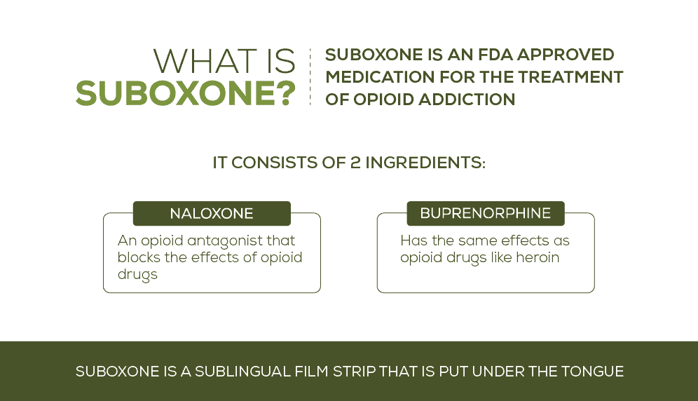 What is Suboxone