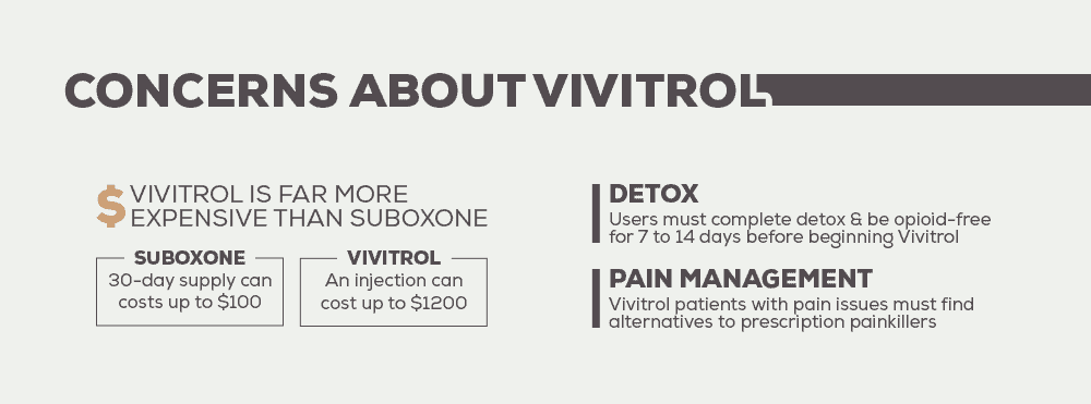 What Are the Concerns about Vivitrol