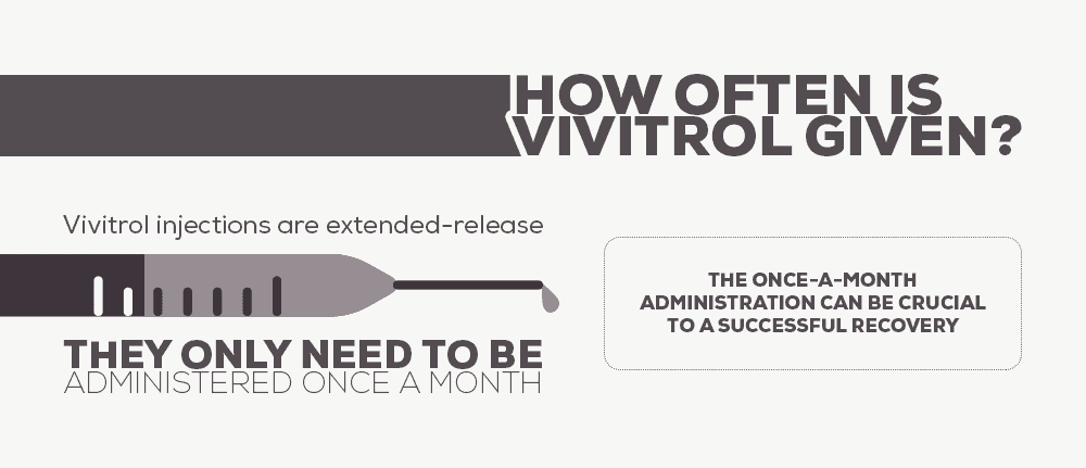 How Often is Vivitrol Given