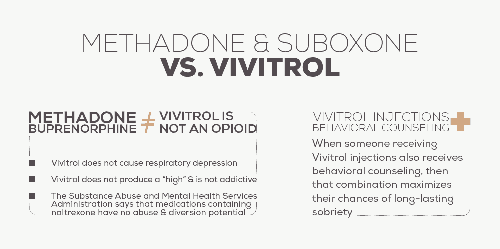 Methadone and Suboxone Work Differently