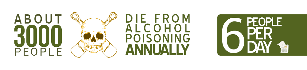 3,000 people die from alcohol poisoning every year