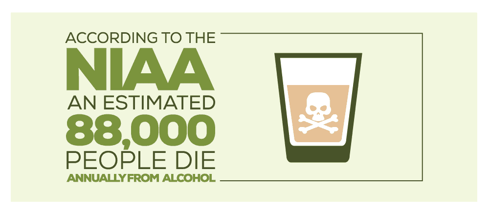 Estimated 88,000 people die from alcohol