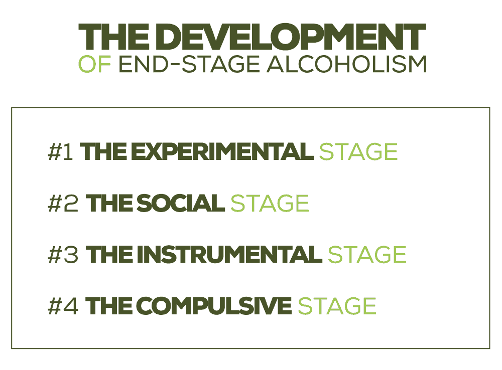 The Development of End-Stage Alcoholism