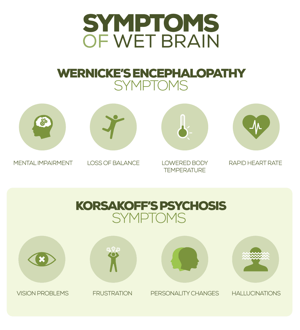Symptoms of Wet Brain